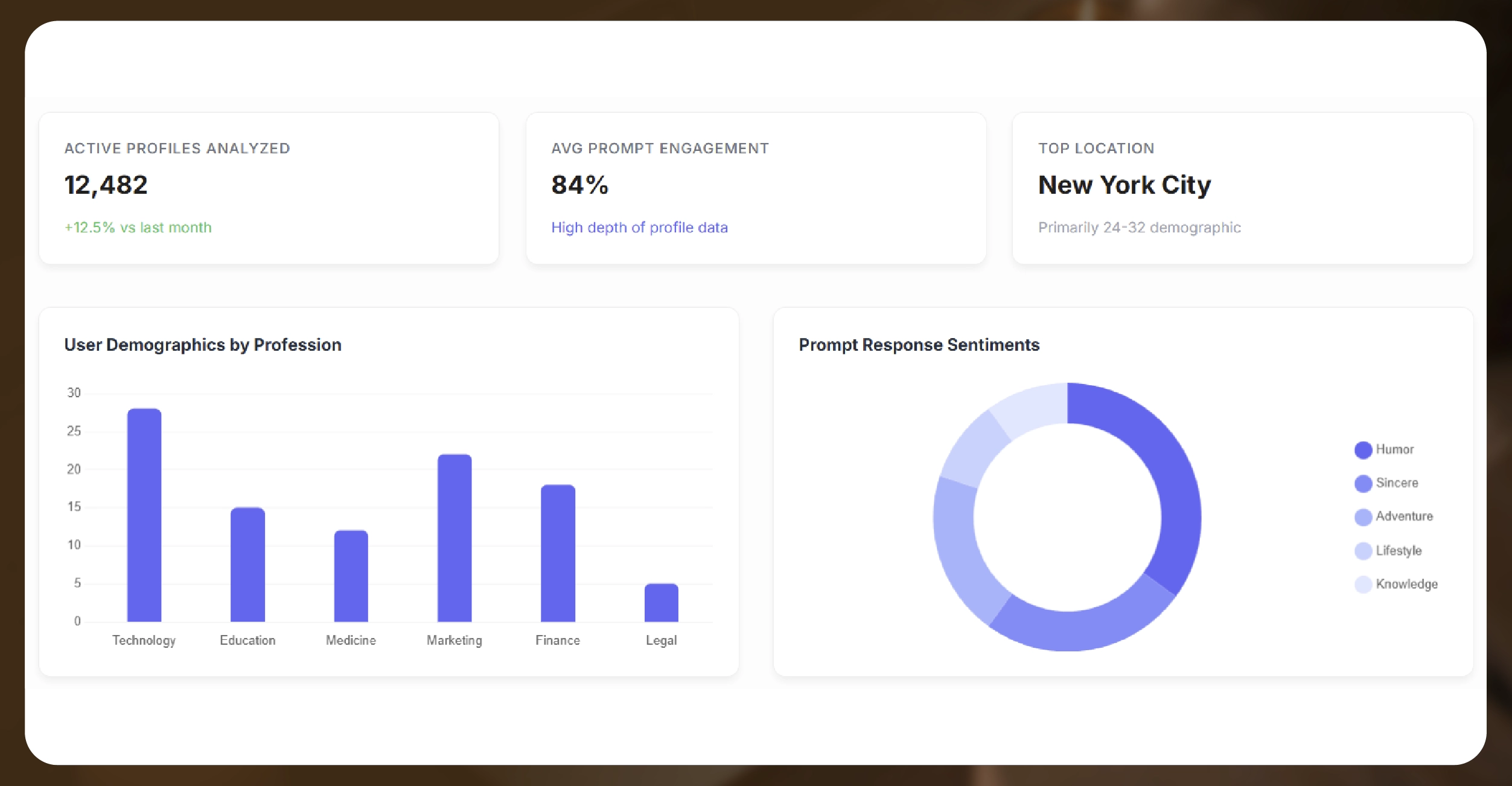 Understanding Hinge as a Data Source